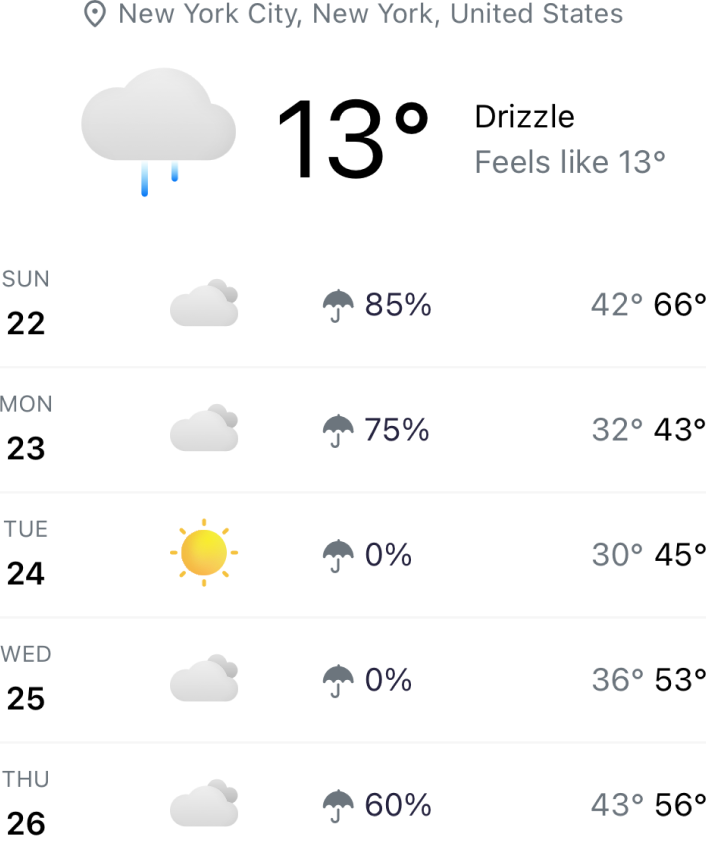 What's the weather forecast for New York this week?