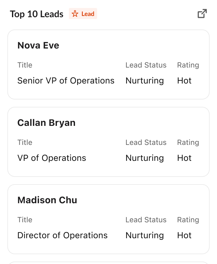 @Agentforce Sales show me my top 10 leads 