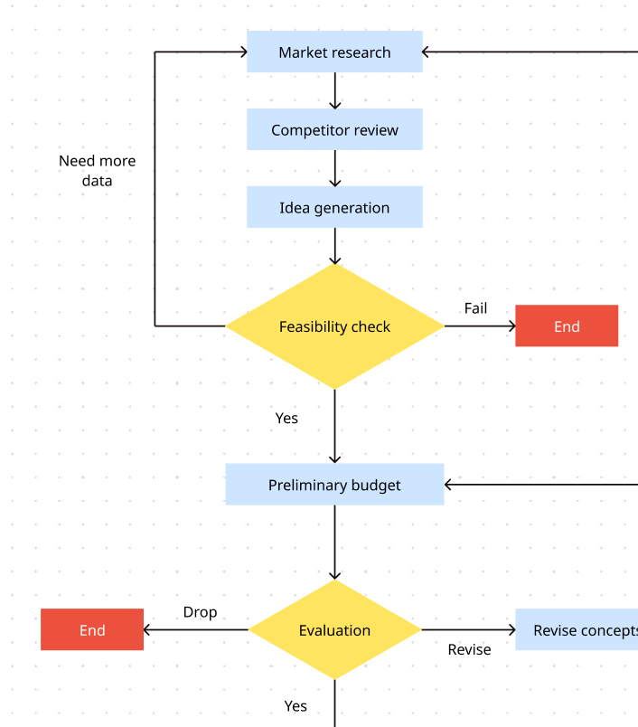 Based on our conversation, turn our discussion into a campaign mindmap