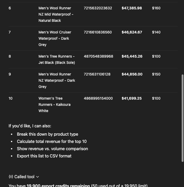 Show me the top 10 products by revenue for Allbirds and check my remaining credits.