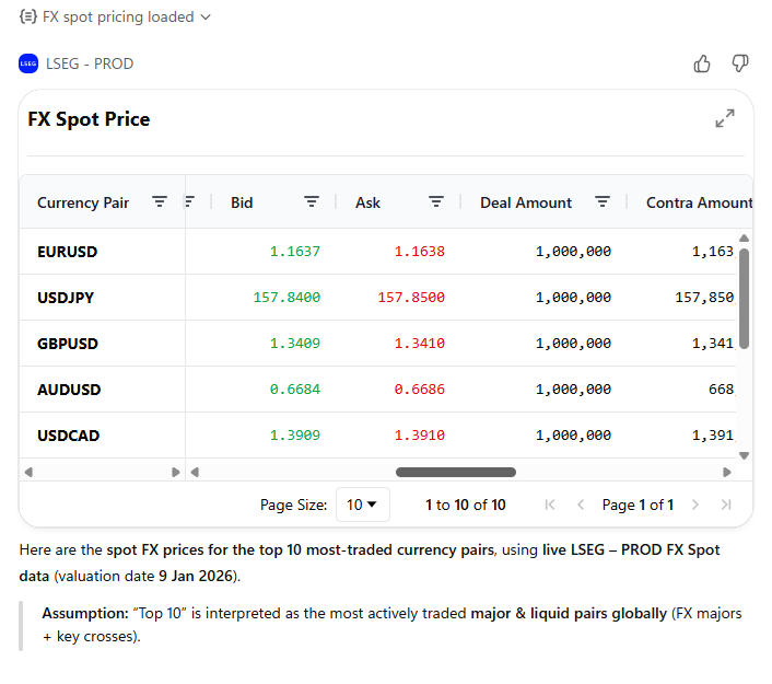 What is the spot price for the top 10 cross currencies traded on forex exch