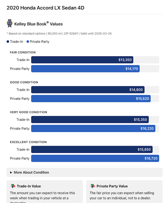 What's the trade-in value of my 2020 Honda Accord LX?