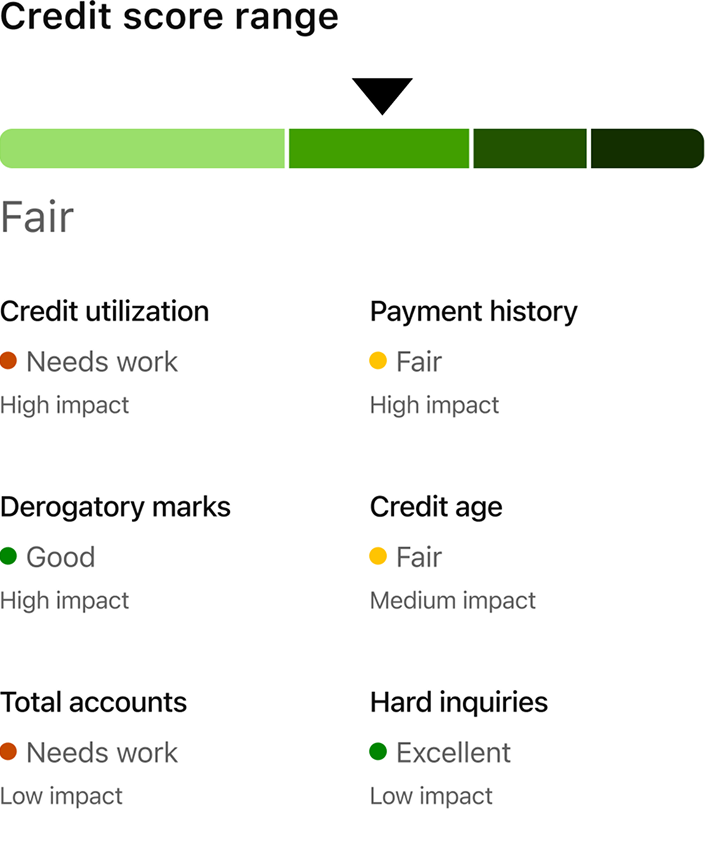 @Intuit Credit Karma how can I improve my credit score?