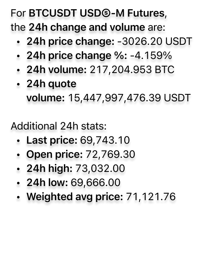 What is the 24 hour price change and volume for BTCUSDT in USD-M Futures?