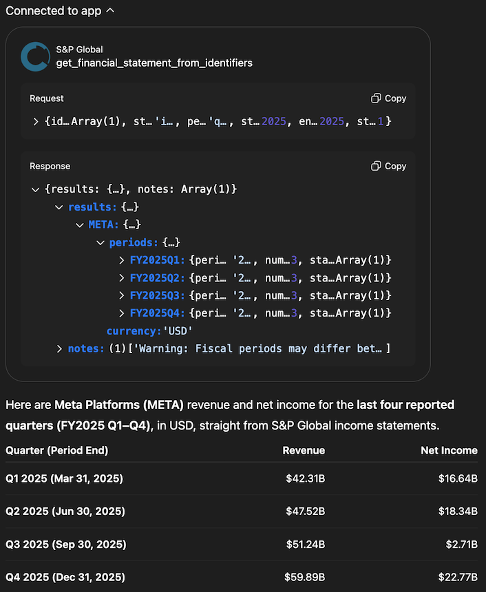 Meta revenue and net income over the last 4 quarters.