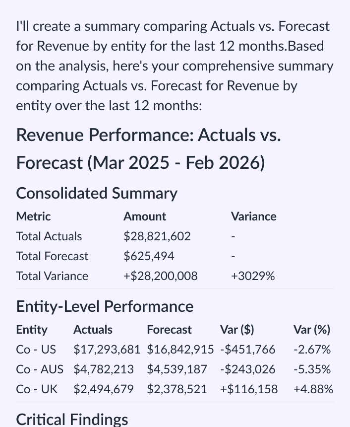 Compare Actuals vs. Forecast for Revenue by entity for the last 12 months