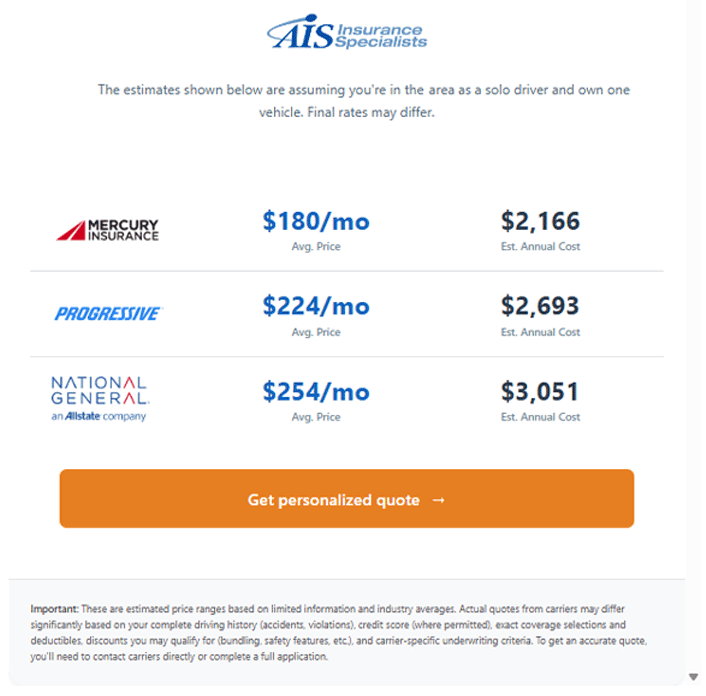 I have 1 car a 2020 Honda Civic that needs full coverage located in 90210