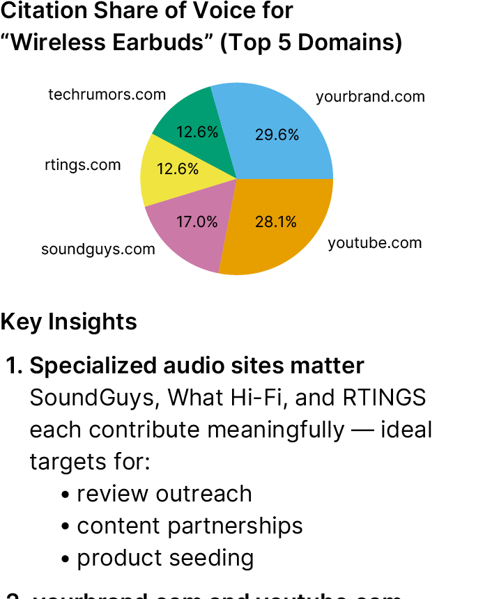 who are my top competitors for “wireless earbuds”?