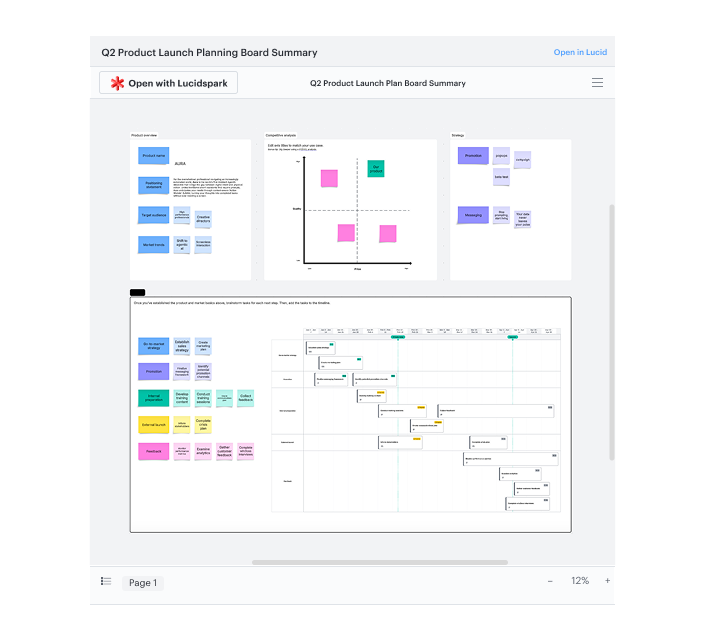 Can you summarize my "Q2 Product Launch Planning Board Summary" from Lucid?