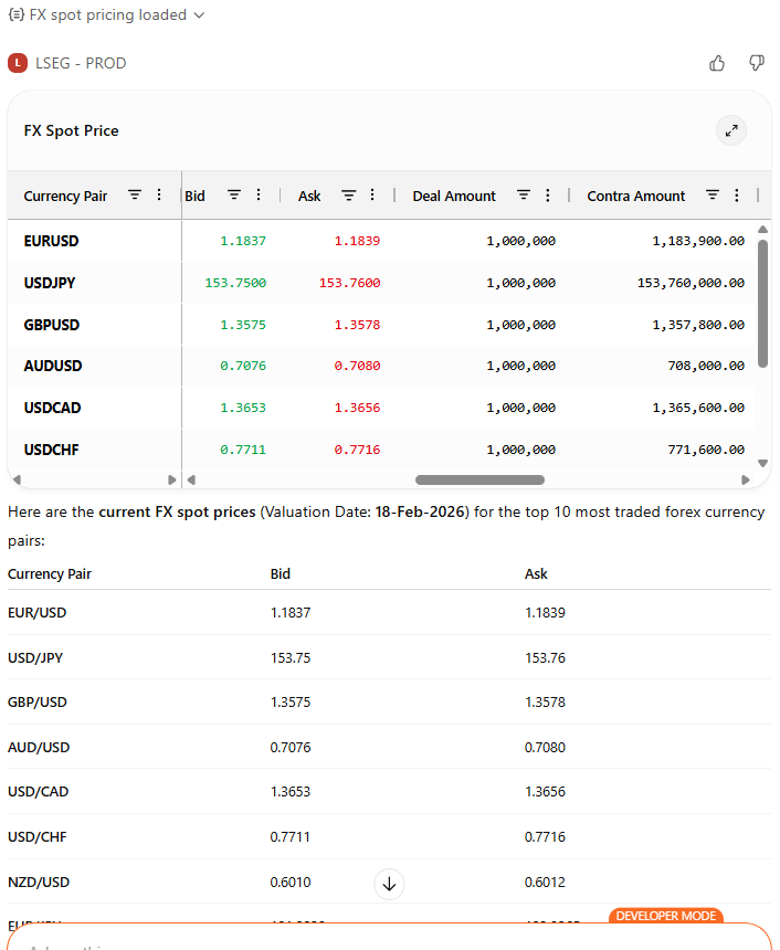 What is the spot price for the top 10 cross currencies traded on forex exch