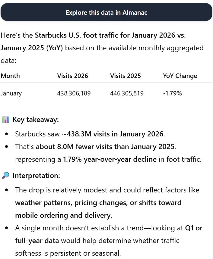 Show me Starbucks foot traffic for January 2026 compared to the last year
