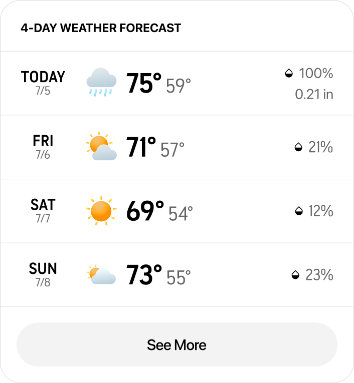 @AccuWeather best day to run this weekend?