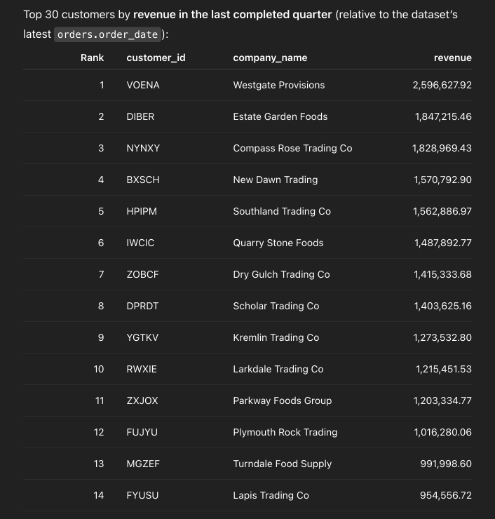 Show me the top 30 customers by revenue last quarter